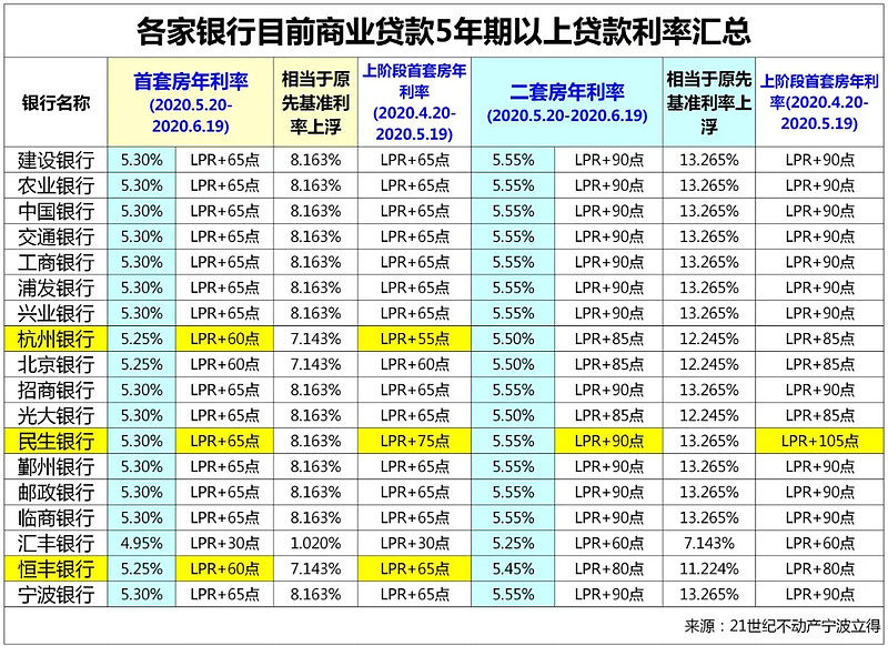 公积金贷款