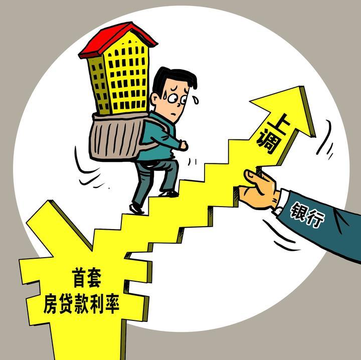 贷款政策